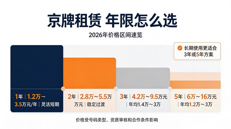 京牌过户流程指南