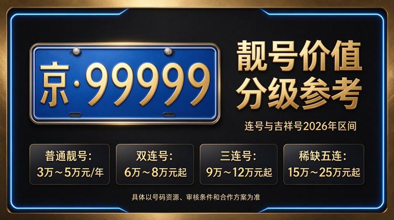 2026年京牌租赁服务流程展示